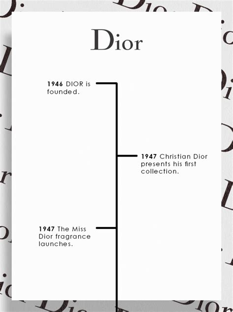 christian dior timeline.